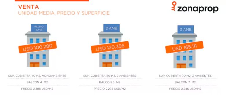 precio metro cuadrado